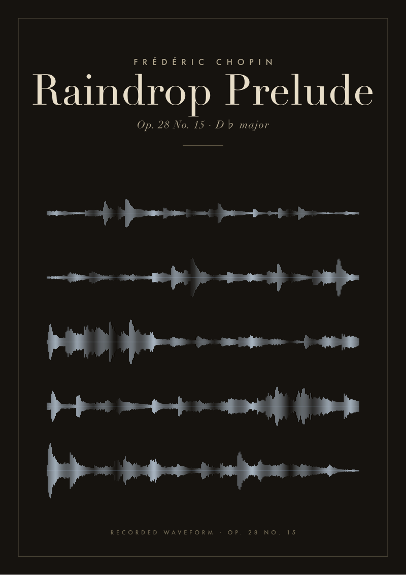 Raindrop Prelude