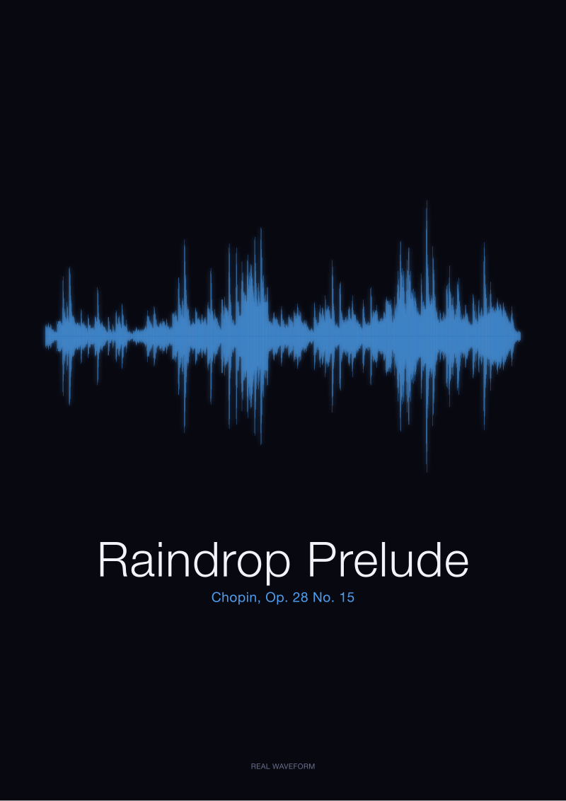Raindrop Prelude